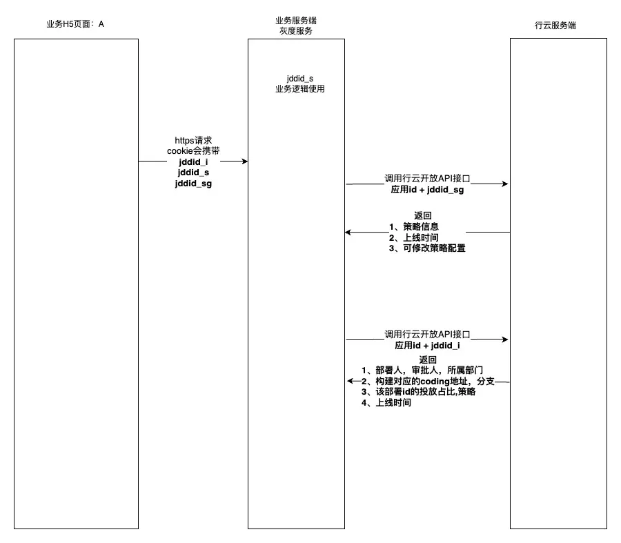 在這裏插入圖片描述