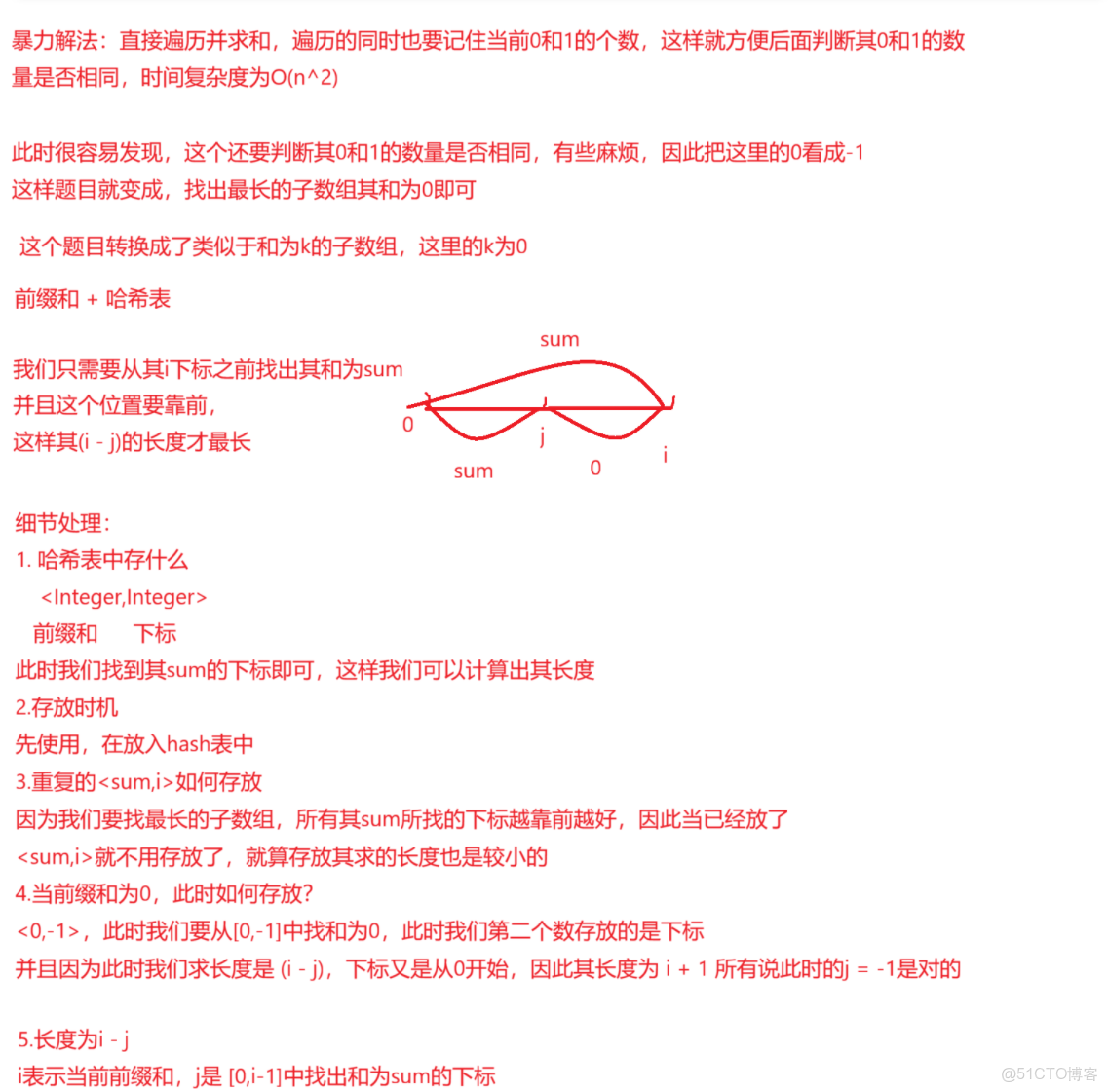 Java前綴和算法題目練習 - 實踐_前綴和_17