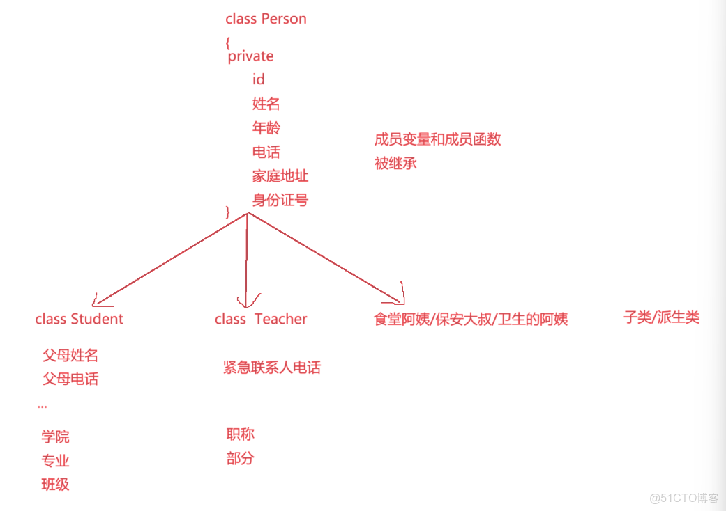 c++入門---------繼承篇_成員變量_02