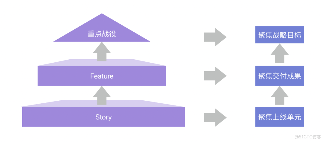 項目級效能提升一站式交付最佳實踐_一站式交付_06