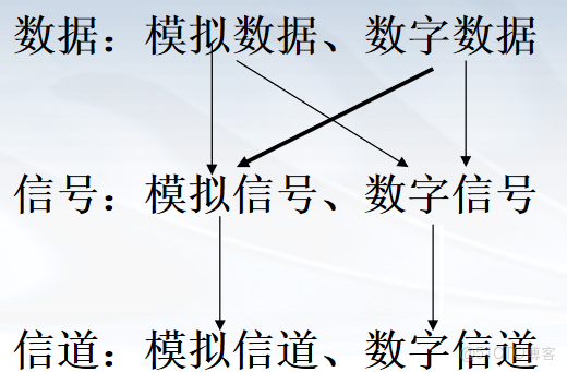 grpc雙向通信原理_語音信號