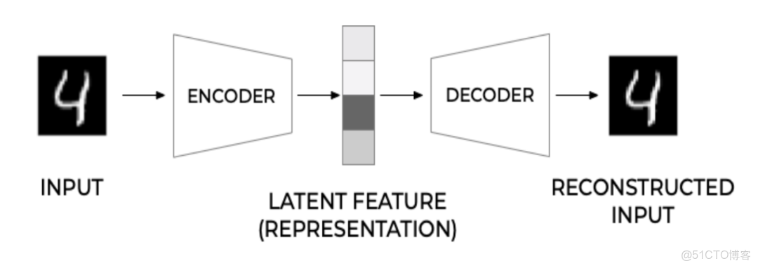 AIGC與多模態AI區別 多模態算法_算法_09