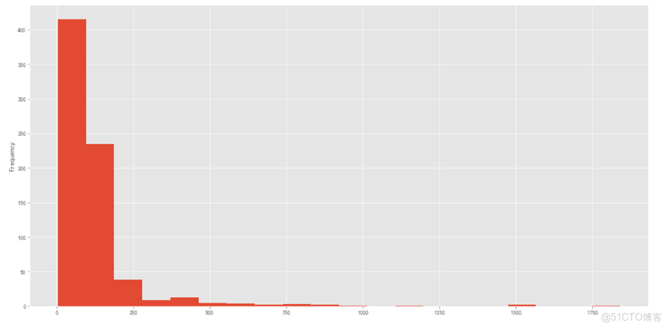 大眾點評餐飲數據分析可視化_hj_大眾點評餐飲數據分析可視化_hj_04