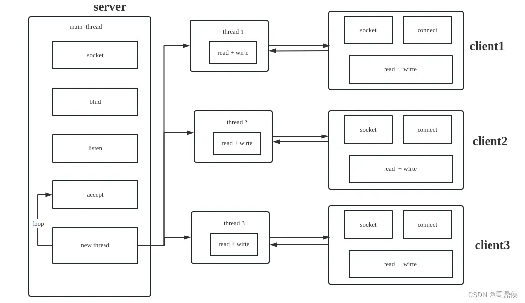 在這裏插入圖片描述