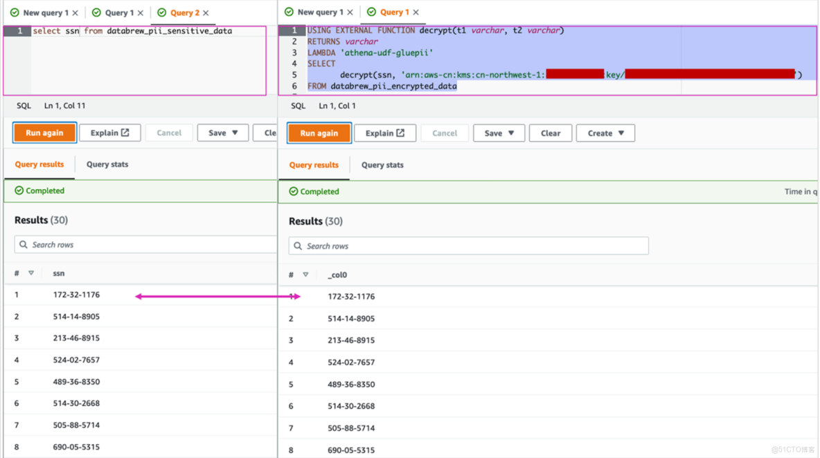 Amazon Athena 數據解密實戰：結合 Lambda 解密 DataBrew 加密 PII 數據指南_Lambda_24