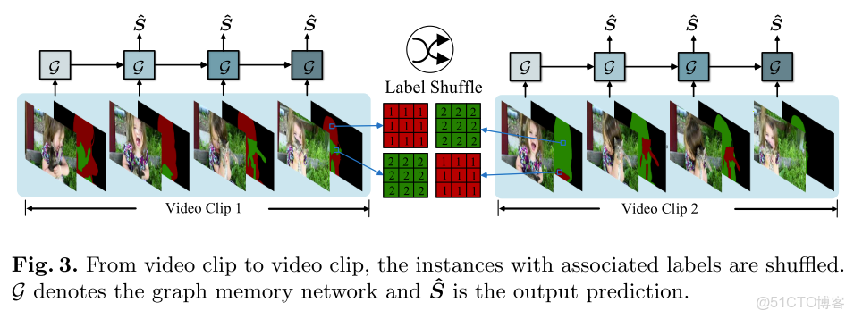 實時實例分割最新_實時實例分割最新_51