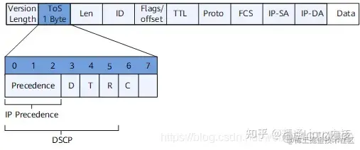 qos內部優先級有幾個_網絡_04