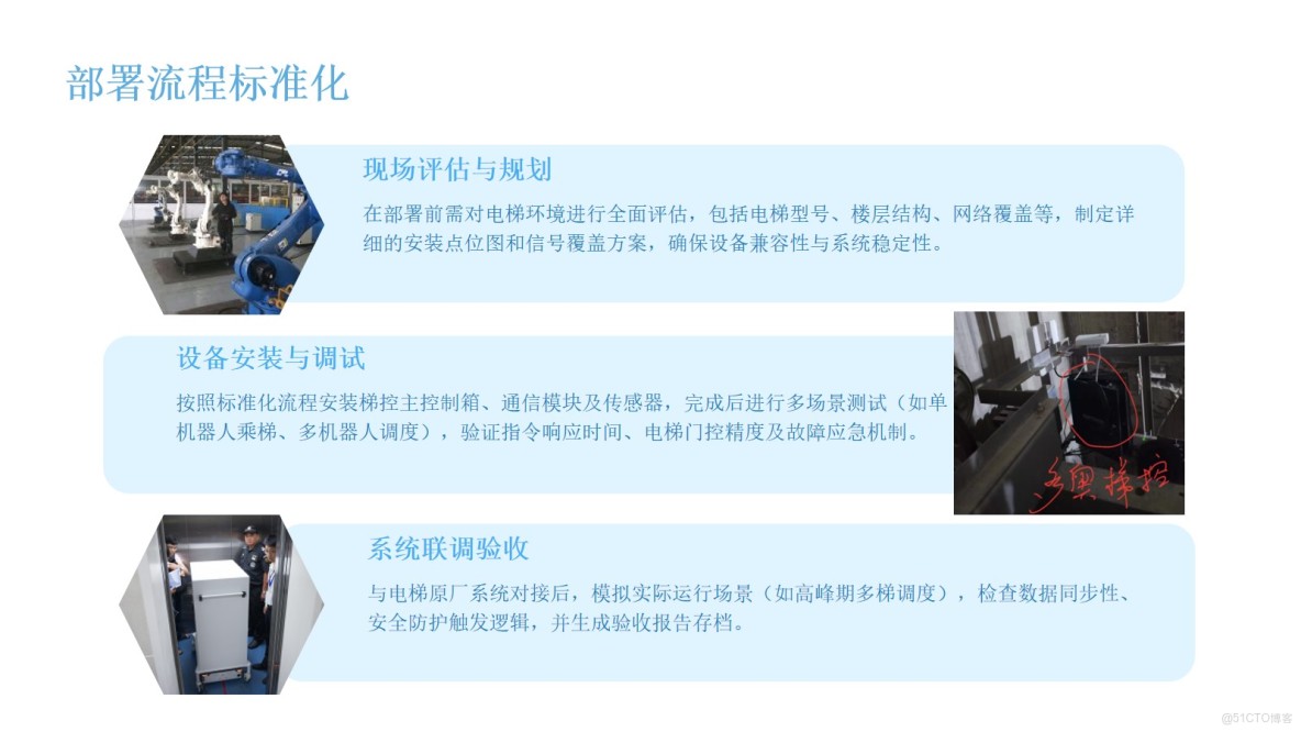 智能電梯調度系統通過DAIC核心組件實現多品牌電梯的統一調度，提升運力20%-30%。系統包含羣控器、狀態處理器等設備，採用無源幹觸點技術確保安全，支持二次開發擴展功能_梯控_04