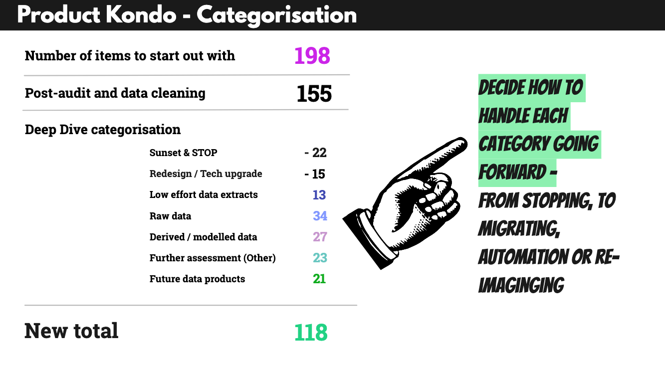 Product Kondo outcomes