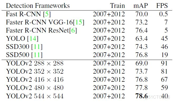 yolo目標檢測實際流程圖_寬高_23