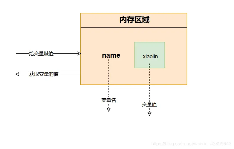 在這裏插入圖片描述