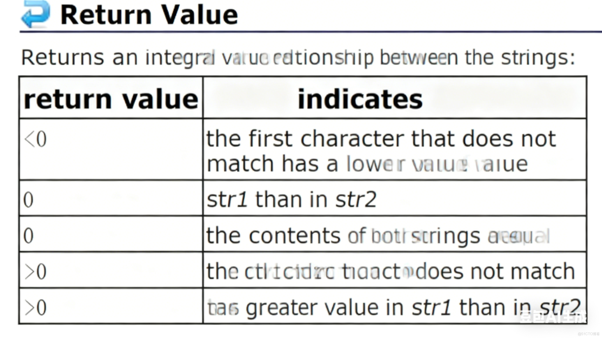 c語言—字符函數和字符串函數進階篇—筆記_bc_05