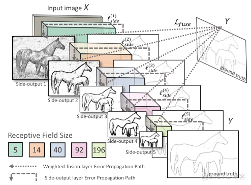 深度學習中的多尺度融合是什麼_深度學習中的多尺度融合是什麼_02