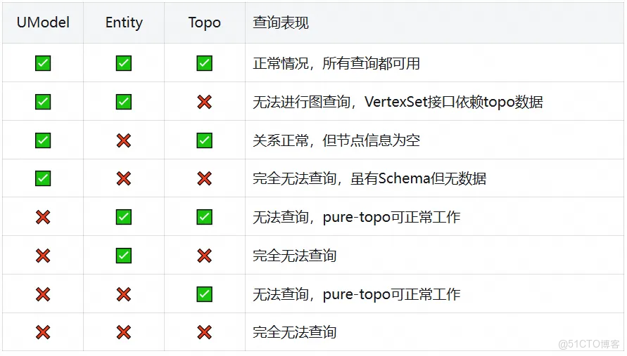 打通可觀測性的“任督二脈”：實體與關係的終極融合_阿里雲_07