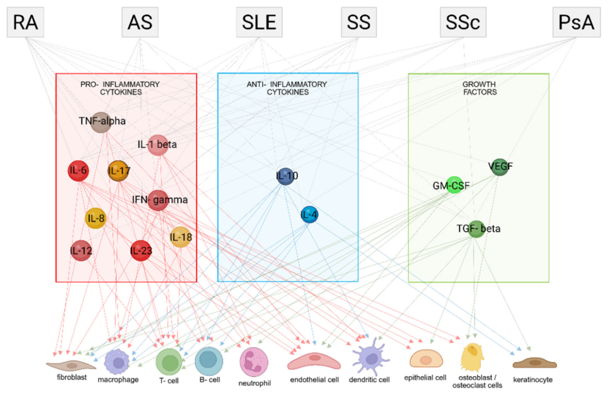 重組蛋白表達｜活性細胞因子｜技術應用詳解_生長因子