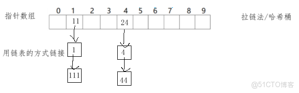 [STL]拒絕O(log N)!哈希表與unordered系列指南_STL_11