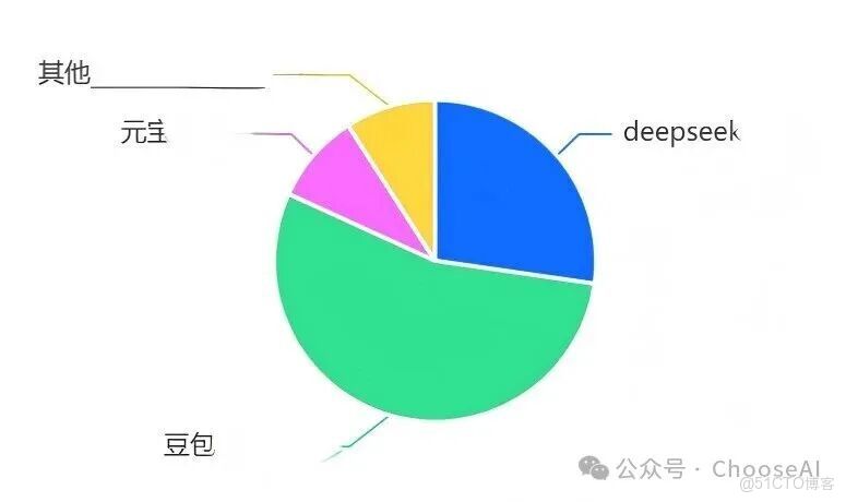 年終AI工具社羣榜單盤點，哪個工具對你的影響最大？_AI編程工具_04
