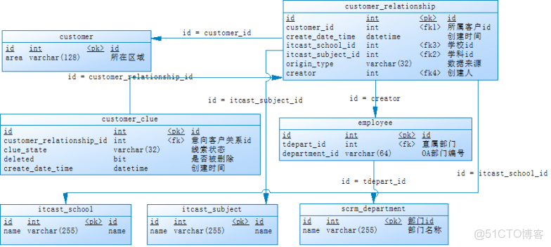 hive取上季度最後一天_數據_22