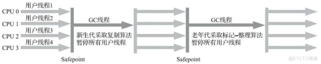 【JVM系列6】垃圾收集器_CMS_04