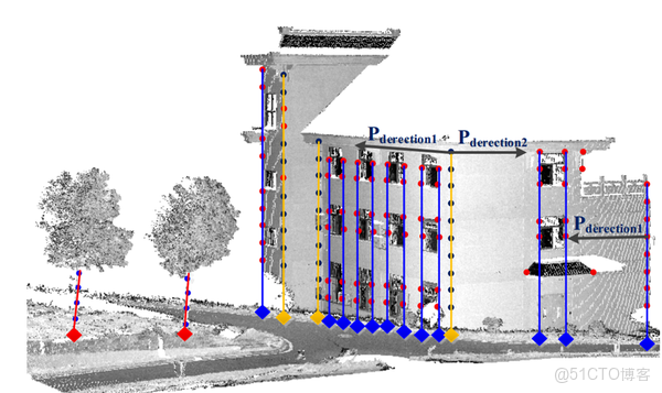 深度學習點雲配準 點雲配準原理_對應點_12