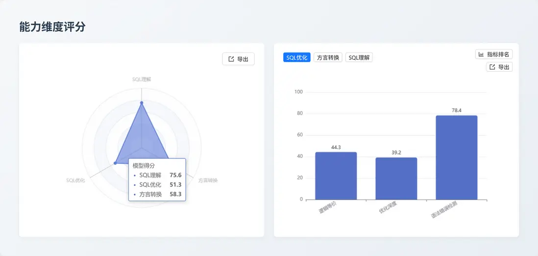 QwQ-32B 能力維度評分