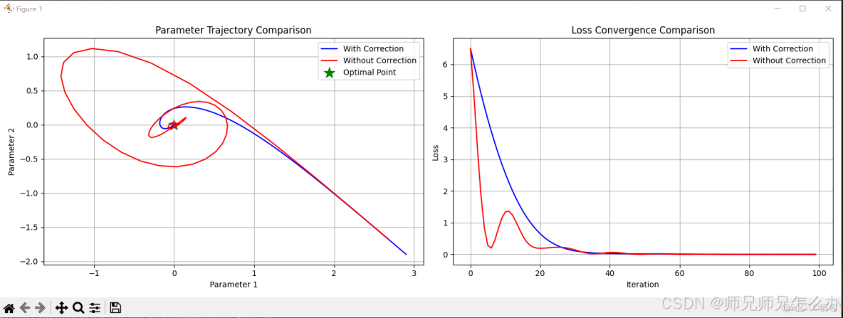 Adam 優化算法詳解_51CTO博客_初始化_10