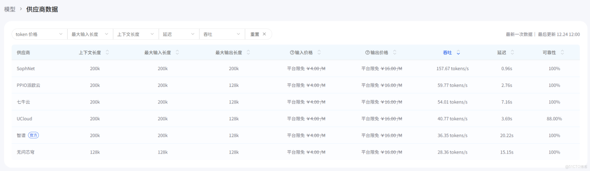 GLM-4.7 & MiniMax M2.1 深度對比實測：AI Ping 平台手冊_API_06