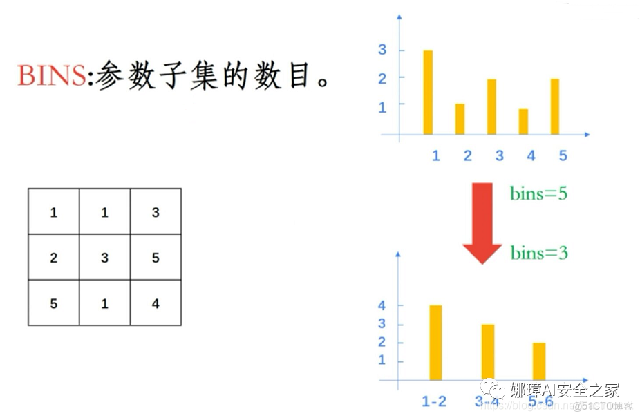 灰度直方圖概念及OpenCV繪製直方圖_javascript_13