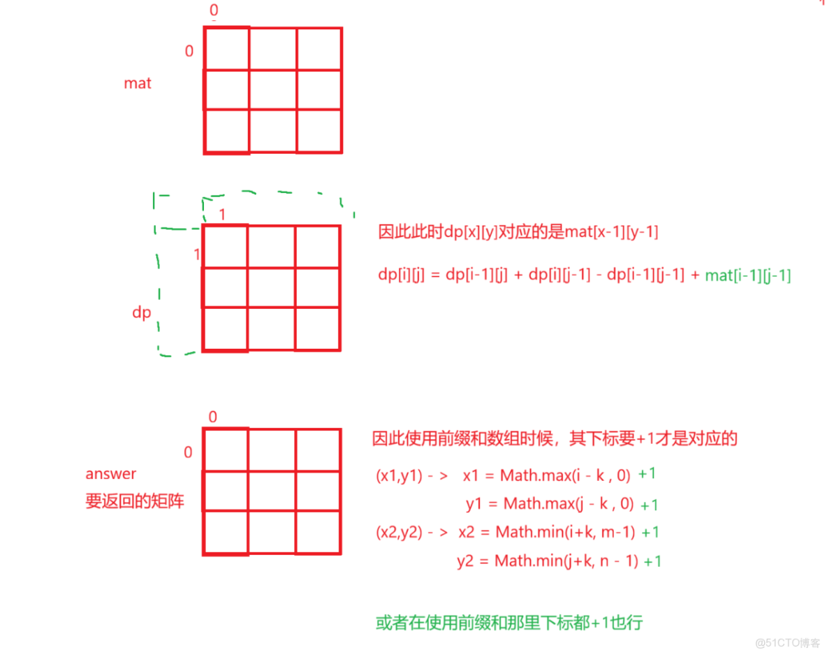 Java前綴和算法題目練習 - 實踐_數組_21