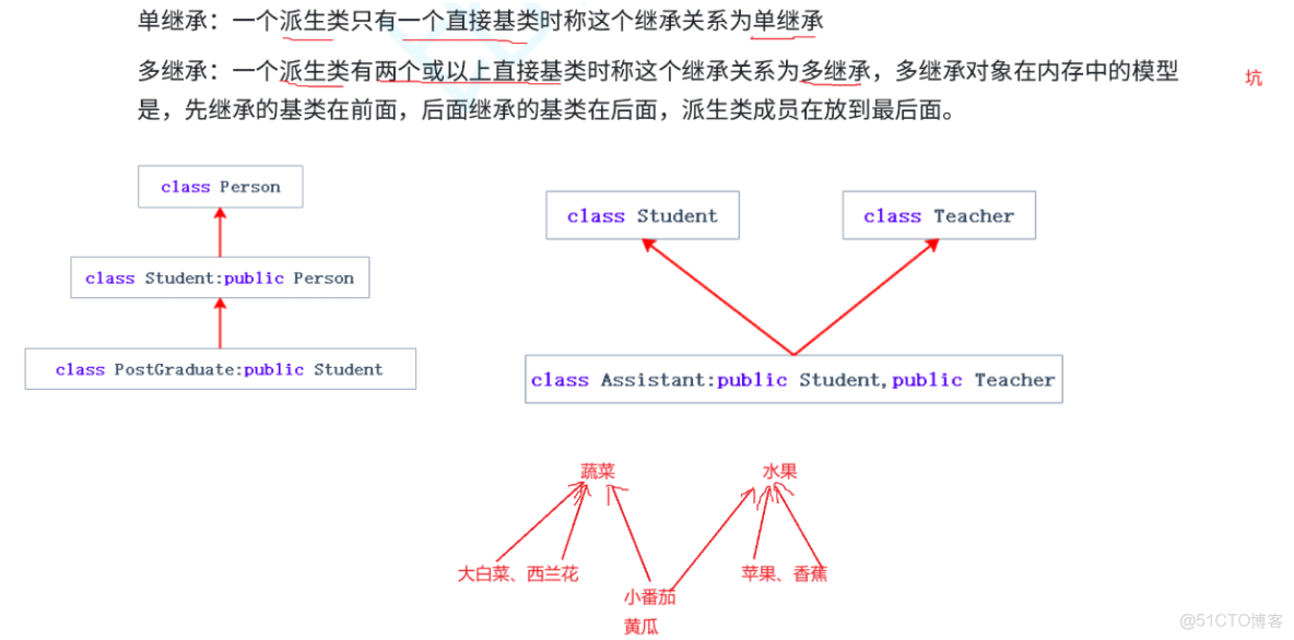C++——繼承（單繼承、多繼承、菱形繼承）&&虛繼承&&虛基類_派生類_09