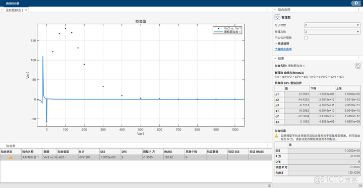 MATLAB曲線曲面擬合——Curve Fitting Toolbox_自定義_12