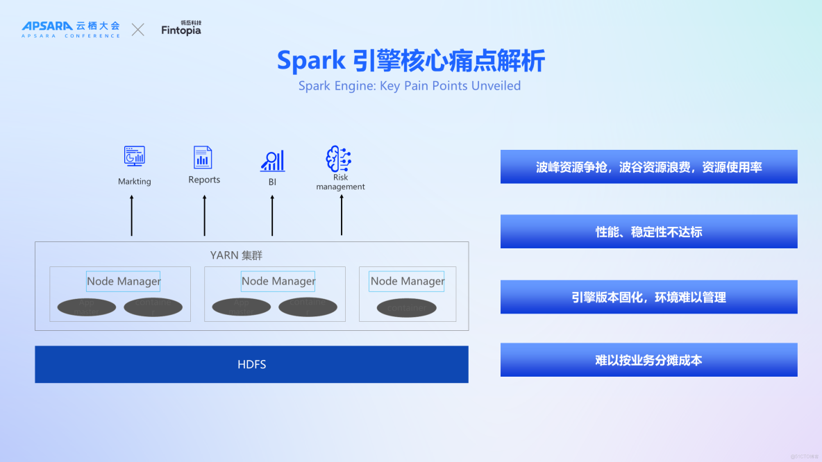 雲棲實錄 | 洋錢罐基於 EMR Serverless 產品構建全球一體化數字金融平台_Spark_04