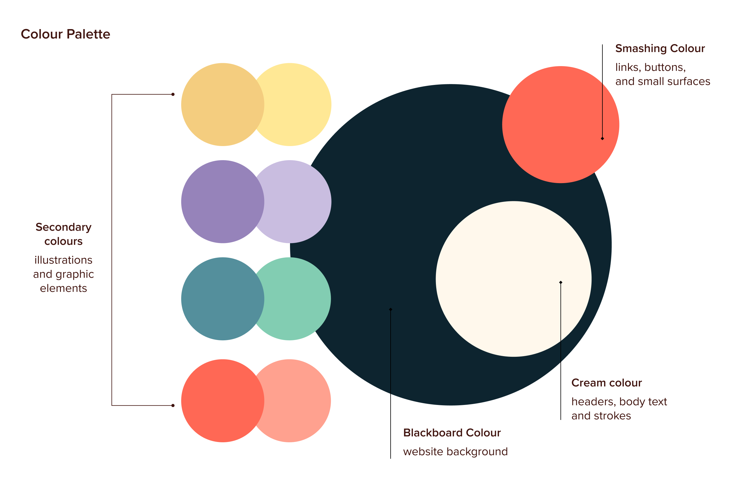 Colour palette and values associated with each color