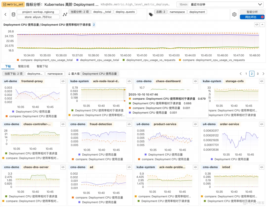 從“看曲線”到“懂問題”：MetricSet Explorer 如何重構指標分析體驗_數據