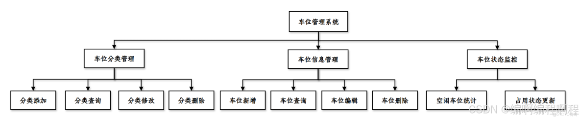 python智能停車場車牌識別計費系統百度ai_前端頁面_02