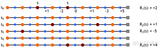 機器學習 蒙特卡洛模擬因子組合最優 spss蒙特卡洛方法結果_機器學習 蒙特卡洛模擬因子組合最優_04