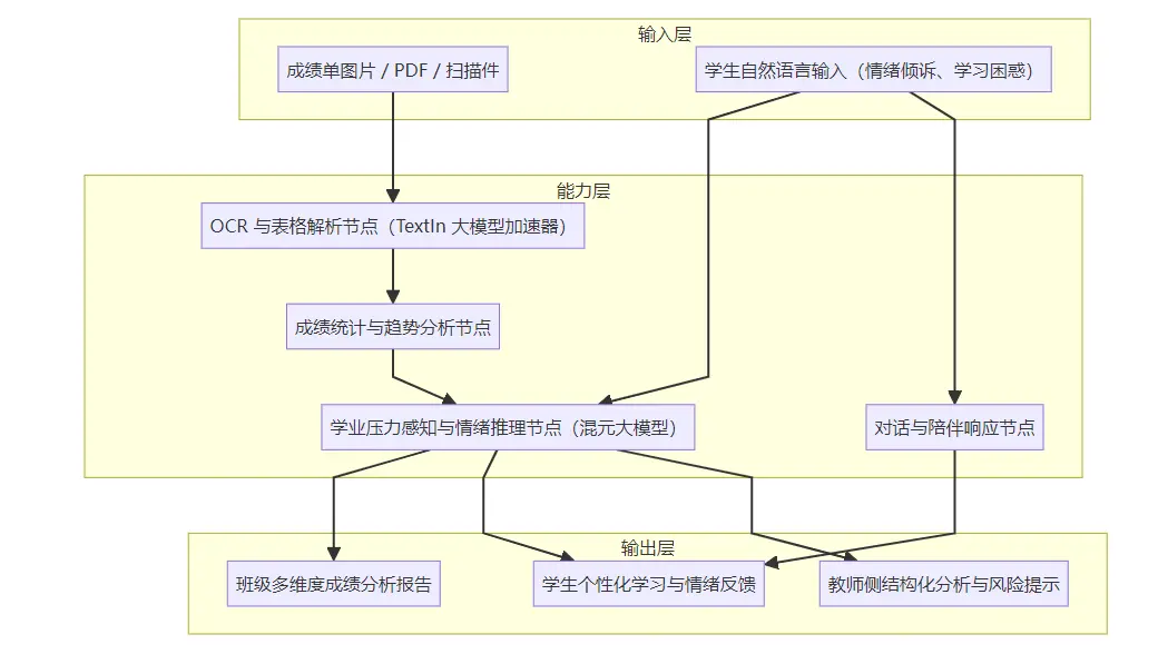 在這裏插入圖片描述