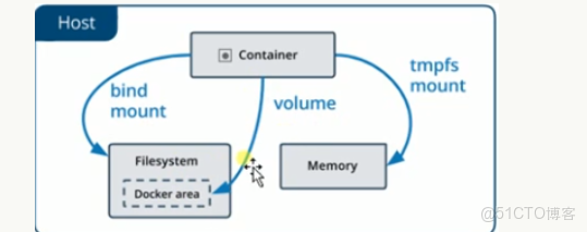 圖書 深入淺出docker pdf_docker_57
