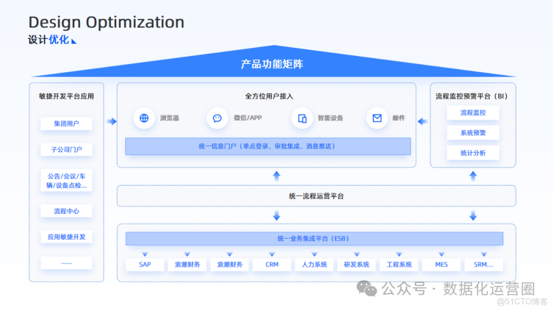 57頁滿分可編輯PPT | 數字化轉型全面戰略屋模板_可編輯_08