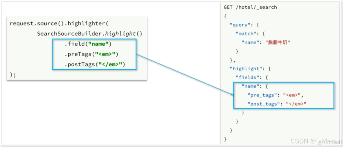 ElasticSearch:組合查詢或複合查詢 - 個人文章_#jenkins_21
