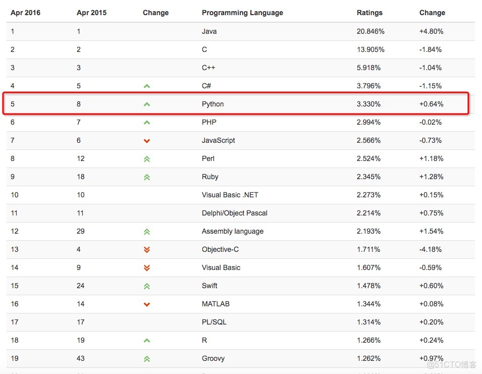 Python存放代碼的文件是在哪裏_Python存放代碼的文件是在哪裏