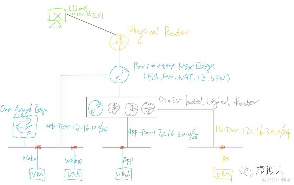 NSX支持OSPF嗎_ci_05