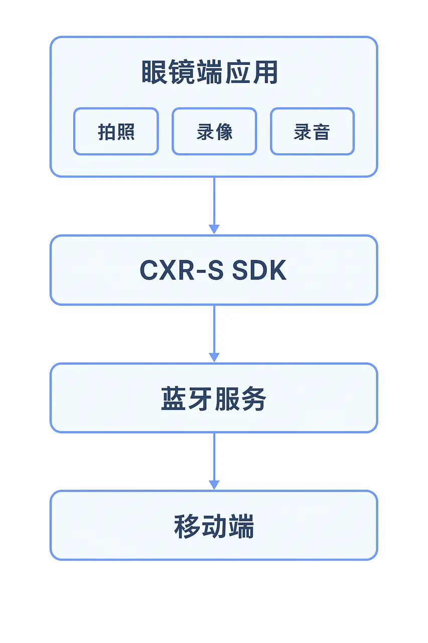 在這裏插入圖片描述