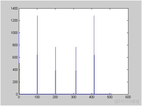 振動幅值數據分析_採樣頻率_05
