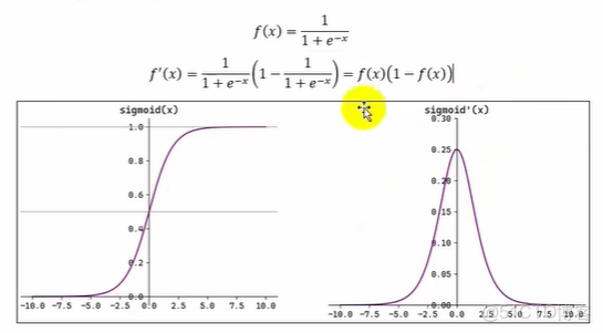 《PyTorch深度學習》筆記（1）_51CTO博客_#筆記_03