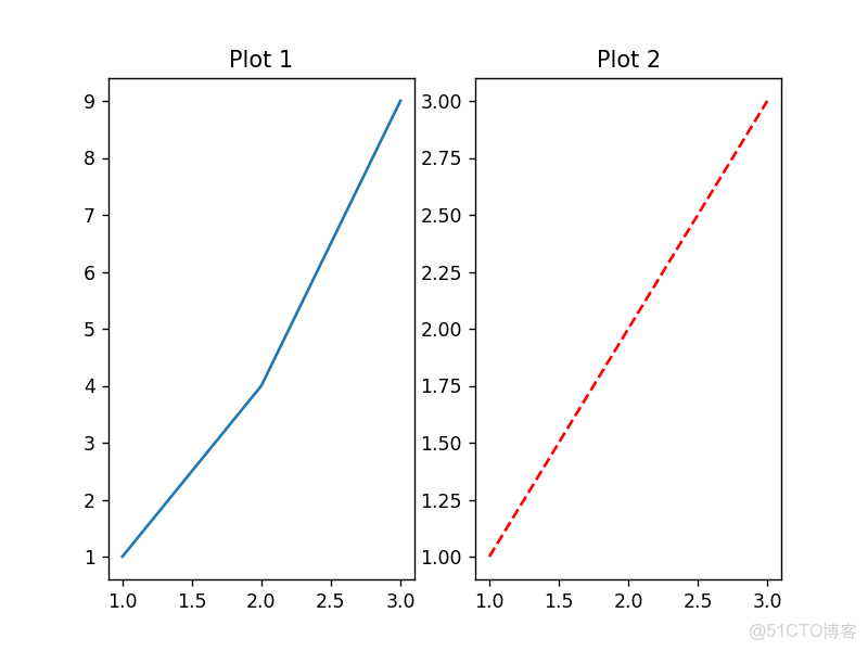 03_人工智能基礎_matplotlib_機器學習_06
