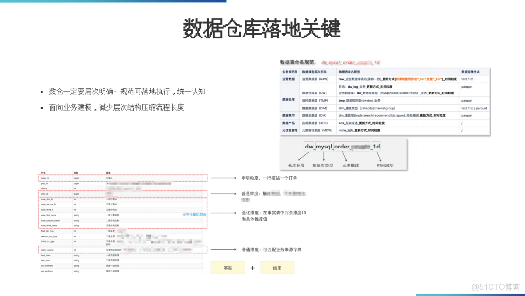 數據倉庫架構落地方案_ide_15