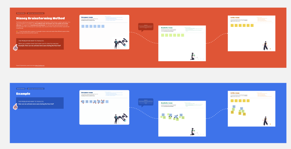 A screenshot of Disney’s brainstorming method template on Miro