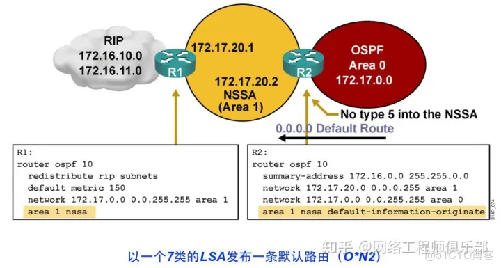 ospf 起源_ospf 起源_28