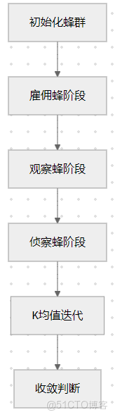 K-均值聚類算法_聚類